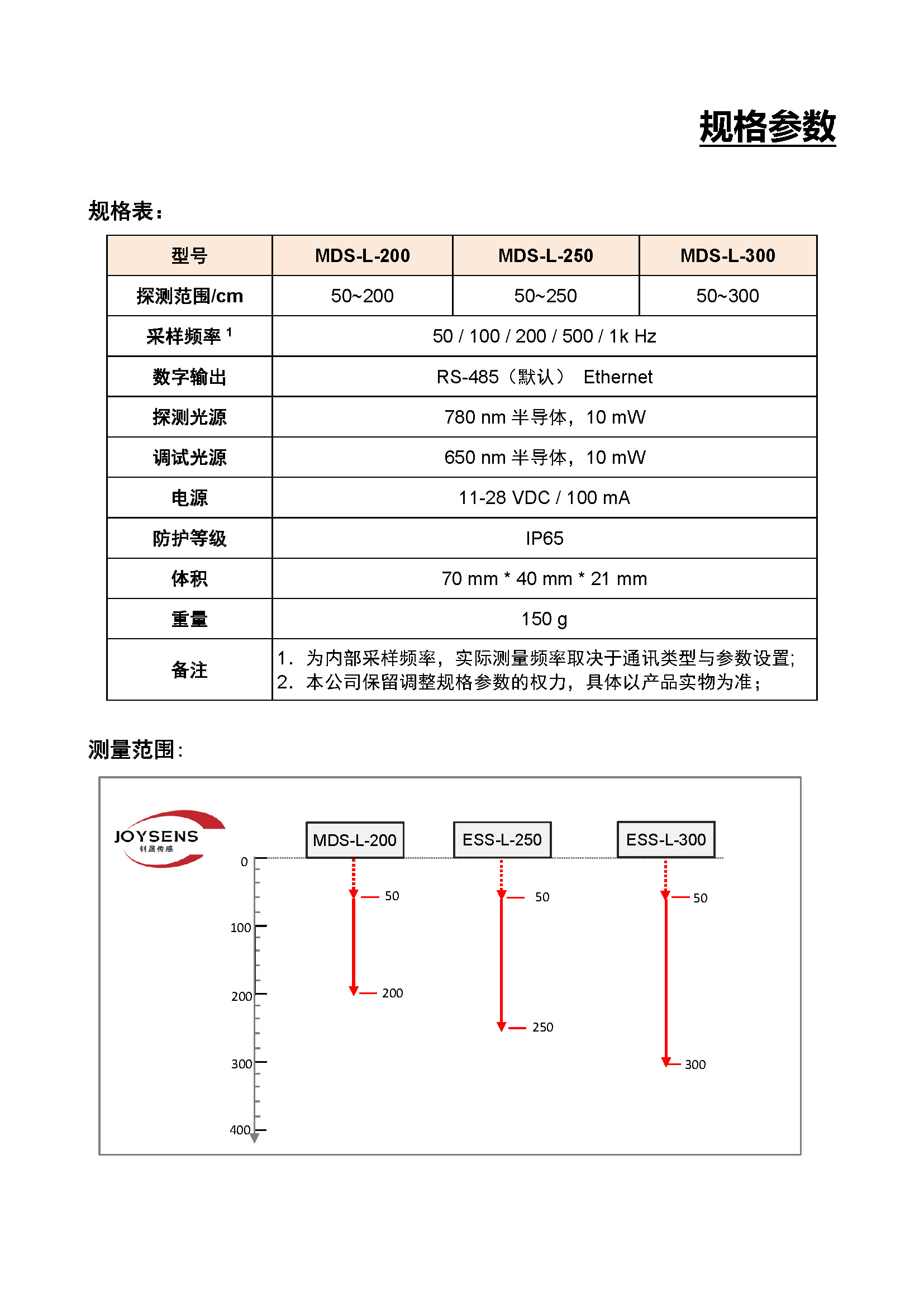 地铁屏蔽门安全探测传感器 - 宣传册（2024.12.08）_页面_5.jpg
