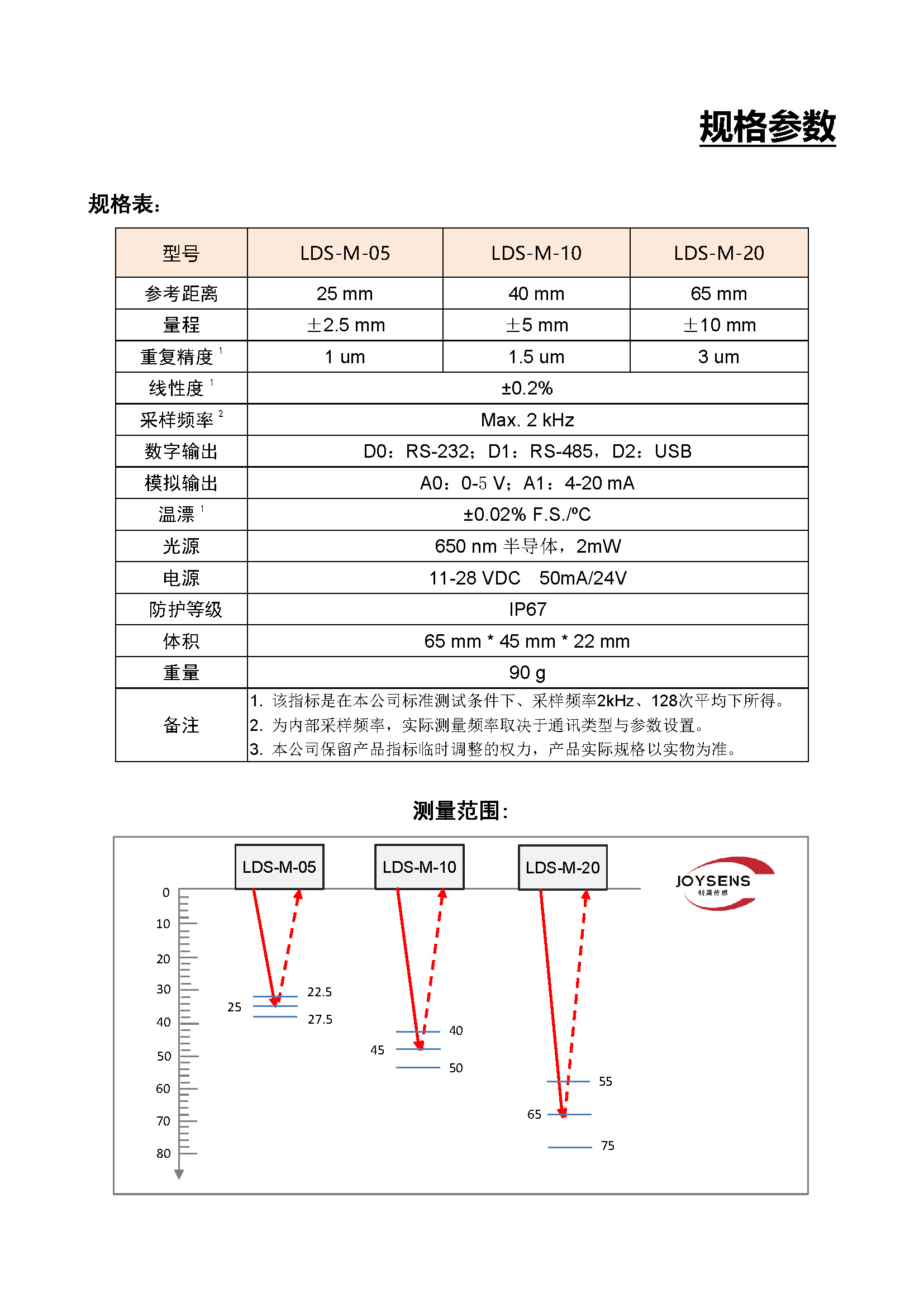 镜面型激光位移传感器（LDS-M）- 宣传册（2025.03.26）_页面_5.jpg