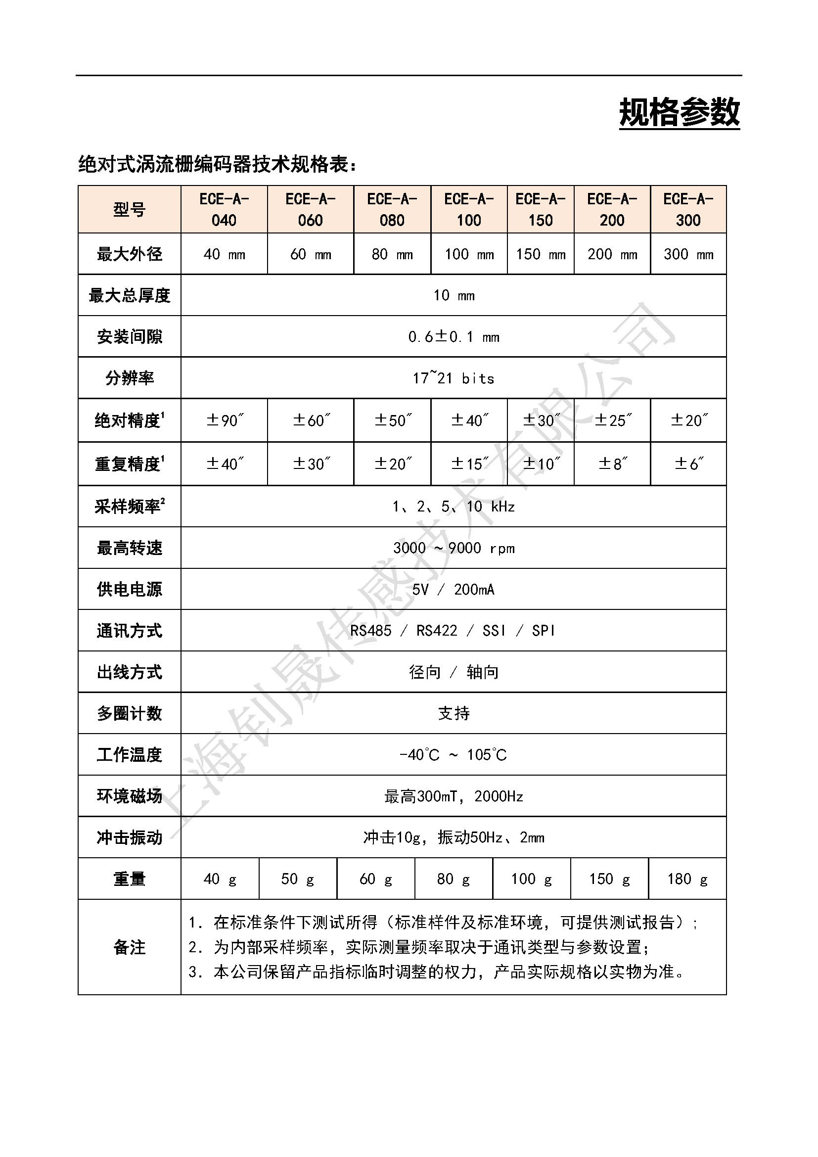 绝对式涡流栅编码器（ECE-A）- 宣传册（2025.06.18）_页面_5.jpg